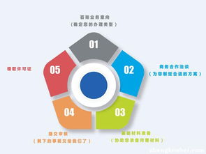 福建文網(wǎng)文辦理指南與廈門(mén)優(yōu)質(zhì)商家推薦